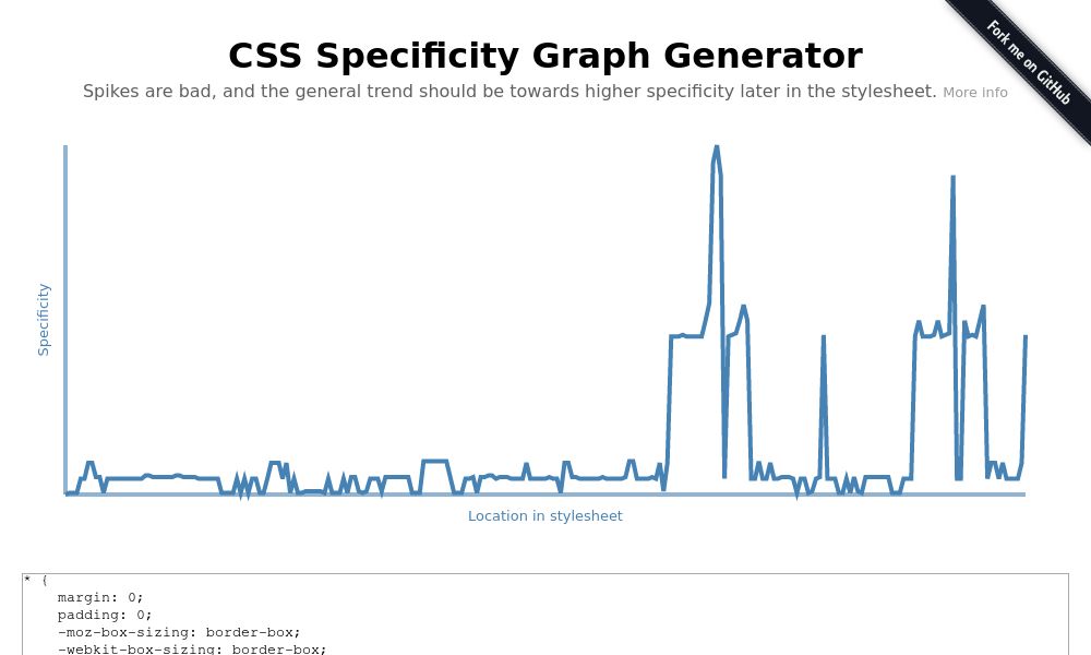 Screenshot of CSS Specificity Graph Generator
